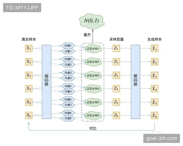巴尔科拉与亚马尔：技术风格分野如何塑造各自的未来上限