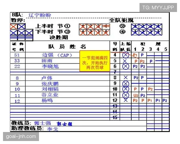 篮球比赛中起跳接触判罚的具体规则标准与行为界定