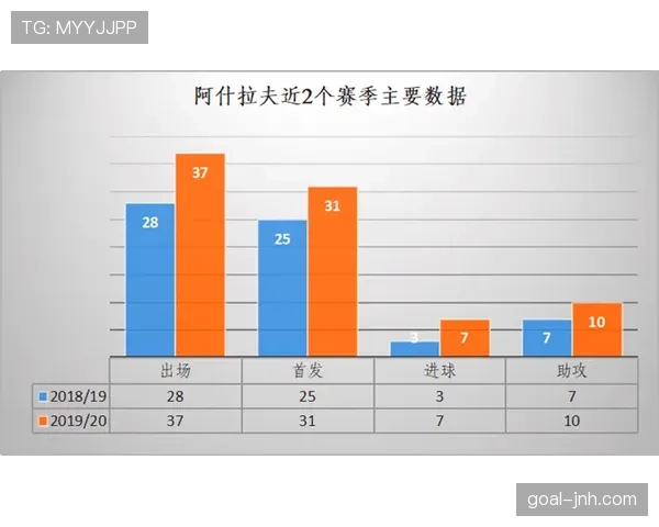 阿什拉夫如何定义现代进攻型边后卫的上限? 阿什拉夫如何定义现代进攻型边后卫的上限?